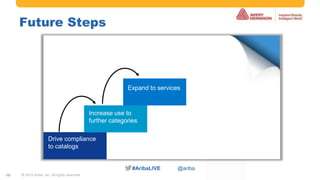 #AribaLIVE @ariba#AribaLIVE @ariba
Future Steps
© 2015 Ariba, Inc. All rights reserved.10
Drive compliance
to catalogs
Increase use to
further categories
Expand to services
 