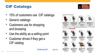 #AribaLIVE @ariba#AribaLIVE @ariba
CIF Catalogs
© 2015 Ariba, Inc. All rights reserved.14
• 15% of customers use CIF catalogs
• Generic catalogs
• Customers use for shopping
and browsing
• Use the ability as a selling point
• Customer drives if they get a
CIF catalog
 