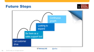 #AribaLIVE @ariba#AribaLIVE @ariba
Future Steps
© 2015 Ariba, Inc. All rights reserved.19
Let customer
drive
Be there as a
sales support tool
Looking to
expand
Continuous
growth
 