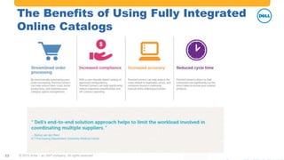 #AribaLIVE @ariba#AribaLIVE @ariba
The Benefits of Using Fully Integrated
Online Catalogs
© 2015 Ariba – an SAP company. All rights reserved.22
 