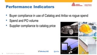 #AribaLIVE @ariba#AribaLIVE @ariba
Performance Indicators
• Buyer compliance in use of Catalog and Ariba vs rogue spend
• Spend and PO volume
• Supplier compliance to catalog price
© 2015 Ariba, Inc. All rights reserved.9
 