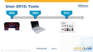 #AribaLIVE @ariba#AribaLIVE @ariba
User 2015: Tools
20 © 2015 Ariba – an SAP company. All rights reserved.
2000 2005 2012
 
