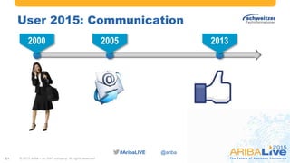 #AribaLIVE @ariba#AribaLIVE @ariba
User 2015: Communication
21 © 2015 Ariba – an SAP company. All rights reserved.
2000 2005 2013
 