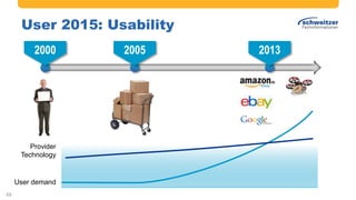 #AribaLIVE @ariba#AribaLIVE @ariba
User 2015: Usability
22 © 2015 Ariba – an SAP company. All rights reserved.
2000 2005
User demand
Provider
Technology
2013
 