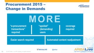 #AribaLIVE @ariba#AribaLIVE @ariba
Procurement 2015 –
Change in Demands
© 2015 Ariba – an SAP company. All rights reserved.23
“e-procurement
transactions”
required
“spoiled”
(demanding)
users
coverage
required
Easier search required Automated content readjustment
 