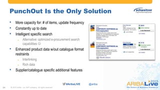 #AribaLIVE @ariba#AribaLIVE @ariba
PunchOut Is the Only Solution
24
• More capacity for: # of items, update frequency
• Constantly up to date
• Intelligent specific search
 Alternative: optimized e-procurement search
capabilities 
• Enhanced product data w/out catalogue format
restraints
 Interlinking
 Rich data
• Supplier/catalogue specific additional features
© 2015 Ariba – an SAP company. All rights reserved.
 