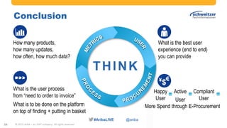 #AribaLIVE @ariba#AribaLIVE @ariba
Conclusion
© 2015 Ariba – an SAP company. All rights reserved.29
What is the best user
experience (end to end)
you can provide
How many products,
how many updates,
how often, how much data?
What is the user process
from “need to order to invoice”
What is to be done on the platform
on top of finding + putting in basket
Happy
User
Active
User
Compliant
User
More Spend through E-Procurement
= = =
THINK
 