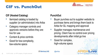 #AribaLIVE @ariba#AribaLIVE @ariba
CIF vs. PunchOut
CIF (Hosted Catalog)
• Itemized catalog is loaded by
supplier (or administrator) into Ariba
• Category manager controls and
approves versions before they are
live for use
• Content & price controls
• Good for low-complexity,
low-volume specs
6
PunchOut
• Buyer punches out to supplier website to
purchase items and brings them back to
Ariba for GL mapping and approval
• Supplier manages maintenance and
pricing. Client has no control over pricing
developments after initial go live
• Good for complex,
high-volume specs
© 2015 Ariba – an SAP company. All rights reserved.
 