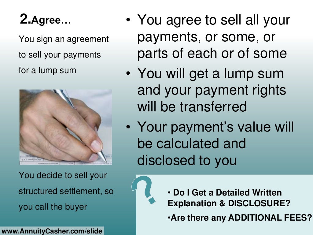 Sell mystructuredsettlementpayments