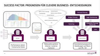 SUCCESS FACTOR: PROGNOSEN FÜR CLEVERE BUSINESS- ENTSCHEIDUNGEN
19
Eventkalender
Wetter, Ferien, Feiertage
Standortfaktoren
Performance-daten
+ historische Daten
Relevante weitere
interne / externe
Faktoren
Weitere externe Faktoren
Korrelationsanalyse &
Handlungen auf Basis
von ML / KI
Kundenfrequenz
Marketing
Produktion Planung/
Steuerung
Personal Planung
Promotion
Weitere relevante Datenpunkte
Lager Optimierung
Budget Planung
MESSEN PROGNOSE VERBESSERUNG
Etc.
Uvm.
 