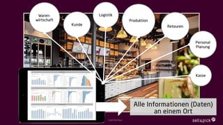 Kunde
Produktion
Waren-
wirtschaft
Logistik
Personal
Planung
Kasse
Retouren
Alle Informationen (Daten)
an einem Ort
Credit...