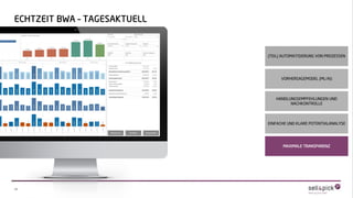 21
ECHTZEIT BWA – TAGESAKTUELL
MAXIMALE TRANSPARENZ
EINFACHE UND KLARE POTENTIALANALYSE
VORHERSAGEMODEL (ML/AI)
(TEIL) AUTOMATISIERUNG VON PROZESSEN
HANDLUNGSEMPFEHLUNGEN UND
NACHKONTROLLE
 