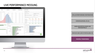 22
LIVE PERFORMANCE MESSUNG
MAXIMALE TRANSPARENZ
EINFACHE UND KLARE POTENTIALANALYSE
VORHERSAGEMODEL (ML/AI)
(TEIL) AUTOMATISIERUNG VON PROZESSEN
HANDLUNGSEMPFEHLUNGEN UND
NACHKONTROLLE
 