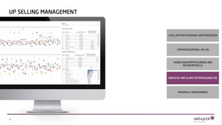 27
UP SELLING MANAGEMENT
MAXIMALE TRANSPARENZ
EINFACHE UND KLARE POTENTIALANALYSE
VORHERSAGEMODEL (ML/AI)
(TEIL) AUTOMATISIERUNG VON PROZESSEN
HANDLUNGSEMPFEHLUNGEN UND
NACHKONTROLLE
 