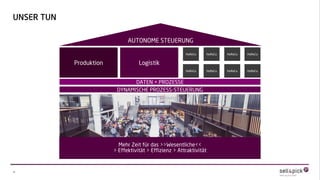 4
UNSER TUN
AUTONOME STEUERUNG
Logistik
Produktion
HoReCa HoReCa HoReCa HoReCa
HoReCa HoReCa HoReCa HoReCa
DATEN + PROZESSE
Mehr Zeit für das >>Wesentliche<<
> Effektivität > Effizienz > Attraktivität
DYNAMISCHE PROZESS-STEUERUNG
 