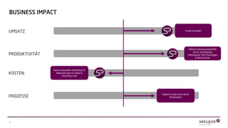 7
BUSINESS IMPACT
UMSATZ
PRODUKTIVITÄT
KOSTEN
PROZESSE
Speed of execution durch
Automation
Höhere Umsatzrentabilität
durch Vermeidung
individueller Fehl-Planungen
& Aktionismus
Keine manuellen Workflows &
Reduzierung von labor &
inventory cost
Scale & Growth
 