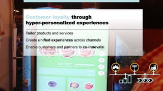 #AribaLIVE @ariba
Customer loyalty through
hyper-personalized experiences
Tailor products and services
Create unified experiences across channels
Enable customers and partners to co-innovate
 