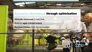 #AribaLIVE @ariba
Resource abundance through optimization
Allocate resources in real time
Build an agile infrastructure
Remove friction from the ecosystem
 