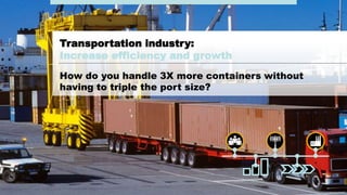 #AribaLIVE @ariba
Transportation industry:
Increase efficiency and growth
How do you handle 3X more containers without
having to triple the port size?
 
