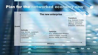 #AribaLIVE @ariba
Plan for the networked economy now
Growth
Efficiency
Activate
(e.g., devices, equipment,
employees, products,
channel, suppliers,
customers)
Optimize
(e.g., infrastructure utilization,
speed to market, customer
service, capital, workforce)
Transform
(e.g., business models,
customer experience,
offerings, processes,
production, distribution)
The new enterprise
 