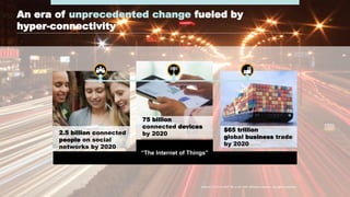 #AribaLIVE @ariba
An era of unprecedented change fueled by
hyper-connectivity
$65 trillion
global business trade
by 2020
2.5 billion connected
people on social
networks by 2020
75 billion
connected devices
by 2020
“The Internet of Things”
Internal | © 2014 SAP SE or an SAP affiliate company. All rights reserved.
 