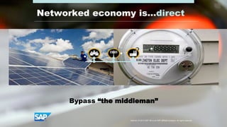 #AribaLIVE @ariba
Bypass “the middleman”
Networked economy is…direct
Internal | © 2014 SAP SE or an SAP affiliate company. All rights reserved.
 