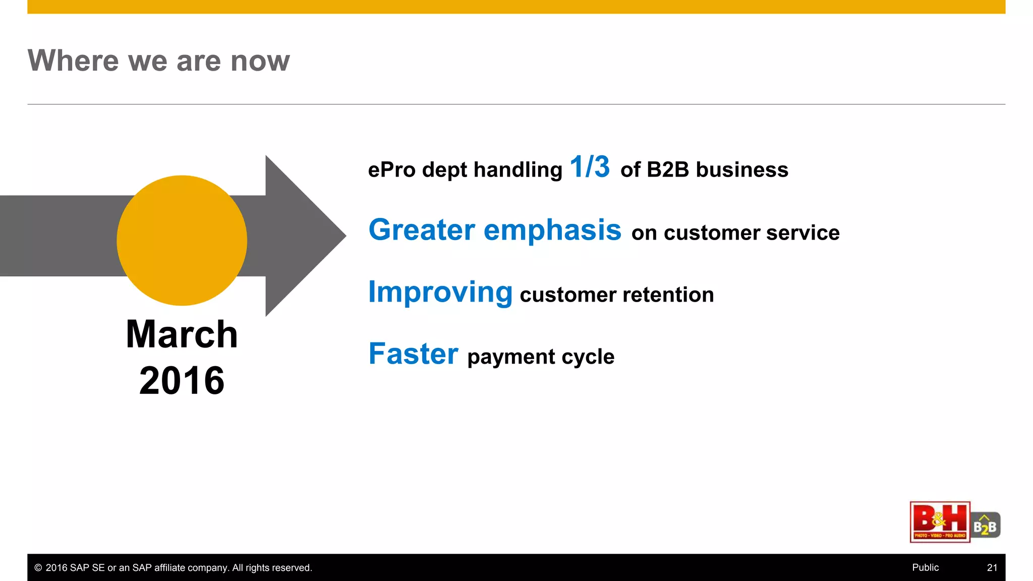 © 2016 SAP SE or an SAP affiliate company. All rights reserved. 29Public
Where we are now
ePro dept handling 1/3 of B2B business
Greater emphasis on customer service
Improving customer retention
Faster payment cycle
March
2016
 