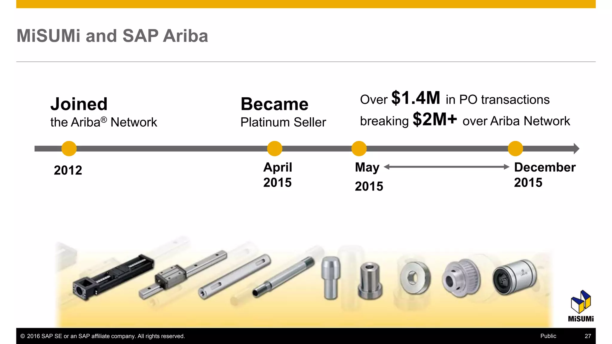 © 2016 SAP SE or an SAP affiliate company. All rights reserved. 35Public
MiSUMi and SAP Ariba
Became
Platinum Seller
2012
Over $1.4M in PO transactions
breaking $2M+ over Ariba Network
Joined
the Ariba® Network
April
2015
December
2015
May
2015
 