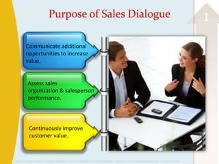 Purpose of Sales Dialogue                                                                                                   1
          Communicate additional
          opportunities to increase
          value.


           Assess sales
           organization & salesperson
           performance.




            Continuously improve
            customer value.



©2013 Cengage Learning. All Rights Reserved. May not be scanned, copied or duplicated, or posted to a publicly accessible website, in whole or in part.
 