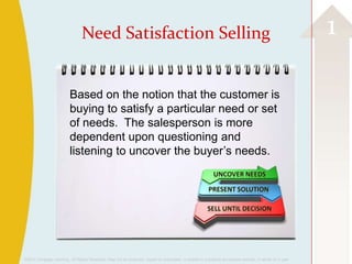 Need Satisfaction Selling                                                                                                 1

                         Based on the notion that the customer is
                         buying to satisfy a particular need or set
                         of needs. The salesperson is more
                         dependent upon questioning and
                         listening to uncover the buyer’s needs.




©2013 Cengage Learning. All Rights Reserved. May not be scanned, copied or duplicated, or posted to a publicly accessible website, in whole or in part.
 