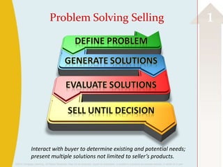 Problem Solving Selling                                                                                                     1




              Interact with buyer to determine existing and potential needs;
              present multiple solutions not limited to seller’s products.
©2013 Cengage Learning. All Rights Reserved. May not be scanned, copied or duplicated, or posted to a publicly accessible website, in whole or in part.
 