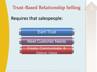 Trust-Based Relationship Selling                                                                                                              1
         Requires that salespeople:




©2013 Cengage Learning. All Rights Reserved. May not be scanned, copied or duplicated, or posted to a publicly accessible website, in whole or in part.
 