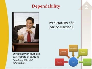 Dependability                                                                                      2
                                                                                            Predictability of a
                                                                                            person’s actions.




              The salesperson must also
              demonstrate an ability to
              handle confidential
              information.
©2013 Cengage Learning. All Rights Reserved. May not be scanned, copied or duplicated, or posted to a publicly accessible website, in whole or in part.
 