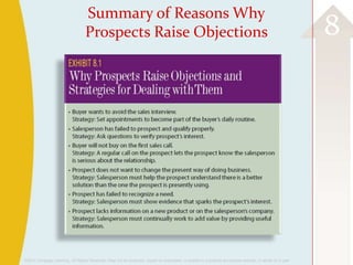 ©2013 Cengage Learning. All Rights Reserved. May not be scanned, copied or duplicated, or posted to a publicly accessible website, in whole or in part.
8
Summary of Reasons Why
Prospects Raise Objections
 