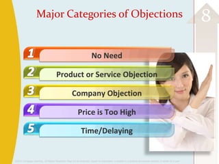 ©2013 Cengage Learning. All Rights Reserved. May not be scanned, copied or duplicated, or posted to a publicly accessible website, in whole or in part.
8Major Categories of Objections
No Need
Product or Service Objection
Company Objection
Price is Too High
Time/Delaying
 