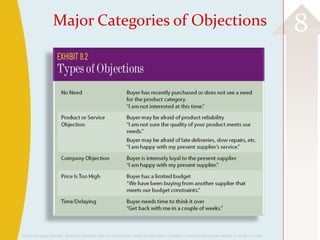 ©2013 Cengage Learning. All Rights Reserved. May not be scanned, copied or duplicated, or posted to a publicly accessible website, in whole or in part.
8Major Categories of Objections
 