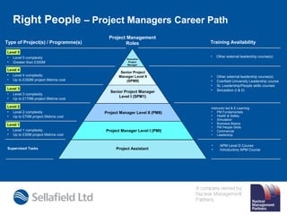 Sellafield - APM PM in the Nuclear Industry Event - Wednesday 27th ...