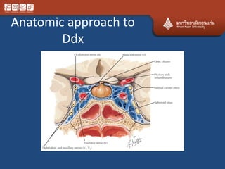 Anatomic approach to
Ddx
 
