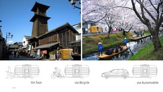 PRESENTATION TITLE 21
20XX
On foot via Automobile
via Bicycle
 