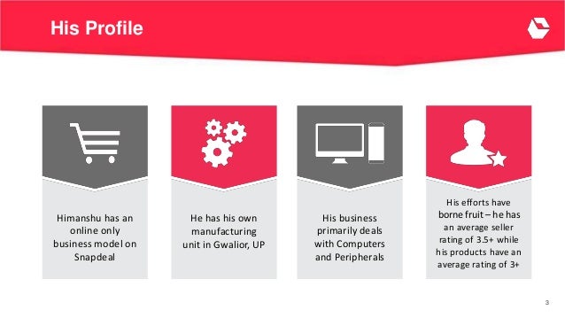 Snapdeal Seller Ads Success Case Study