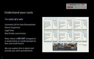 Understand your costs
The costs of a sale:

Cosmetics & Pre-Sale Renovations
Home Inspection
Legal Fees
Real Estate commission
Note: there is NO HST charged on
a resale home or condo (except on
fees and small items)
We can explain this in detail and
provide you with spreadsheets.
S

Home or Condo Sale Cost Template

input the sale price and the rest will auto calculate.

Sale Price

Sale Price

Sale Price

Input the sale price>>
Listing Commission
Co-Op Commission
HST (on commission)
Lawyer Fees (varies)
Moving Costs
Other

$ 885,000.00
$ 22,125.00
$ 22,125.00
$
5,752.50
$
750.00
$
$
-

Input the sale price>>
Listing Commission
Co-Op Commission
HST
Lawyer Fees (varies)
Moving Costs
Other

$ 895,000.00
$ 22,375.00
$ 22,375.00
$
5,817.50
$
750.00
$
$
-

Input the sale price>>
Listing Commission
Co-Op Commission
HST
Lawyer Fees (varies)
Moving Costs
Other

$ 905,000.00
$ 22,625.00
$ 22,625.00
$
5,882.50
$
750.00
$
$
-

Net proceeds from sale

$ 834,247.50

Net proceeds from sale

$ 843,682.50

Net proceeds from sale

$ 853,117.50

Input the sale price>>
Listing Commission
Co-Op Commission
HST
Lawyer Fees (varies)
Moving Costs
Other

$ 910,000.00
$ 22,750.00
$ 22,750.00
$
5,915.00
$
750.00
$
$
-

Input the sale price>>
Listing Commission
Co-Op Commission
HST
Lawyer Fees (varies)
Moving Costs
Other

$ 915,000.00
$ 22,875.00
$ 22,875.00
$
5,947.50
$
750.00
$
$
-

Input the sale price>>
Listing Commission
Co-Op Commission
HST
Lawyer Fees (varies)
Moving Costs
Other

$ 920,000.00
$ 23,000.00
$ 23,000.00
$
5,980.00
$
750.00
$
$
-

Net proceeds from sale

$ 857,835.00

Net proceeds from sale

$ 862,552.50

Net proceeds from sale

$ 867,270.00

Sale Price

Sale Price

Sale Price

Based on 5% commission
(50-50 split)

 
