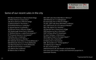 Some of our recent sales in the city
89A Beaconsfield Ave in Beaconsfield Village
57 Hilton Avenue in Casa Loma *
106 Alcina Avenue in Hillcrest Village
13 Admiral Road in The Annex *
20 Parkfield Avenue in Leslieville *
21 Sproat Avenue in Leslieville *
36 Hillcrest Drive in Hillcrest Village *
103 Roxborough Street East in Rosedale
17 Midland Avenue, a waterfront property *
47 Pinewood Avenue in Humewood *
3 Windley Ave in Cedarvale *
125 Elwood Avenue in Allenby *
667 Adelaide Street West in Trinity Bellwoods *
60A Bellwoods Avenue in Trinity Bellwoods
133 Manning Avenue in Trinity Bellwoods.
403-90 Sumach Street in Corktown
125 Alberta Ave in Hillcrest
69 Alberta Ave in Hillcrest.

SB

405-2287 Lake Shore Blvd West in Mimico *
304 Wellesley St E in Cabbagetown
82 Greensides Ave in Hillcrest Village *
TH 103- 2287 Lake Shore Blvd West in Mimico
507-138 Princess St in St Lawrence Market*
902-3 Mc Alpine St in Yorkville *
265 Bartlett Ave in Dovercourt Village
208 Dearbourne Ave in Riverdale *
3307-10 Navy Wharf Ct downtown.
23 Joyce Parkway in Glenmount
485 Kingston Road in the Upper Beach *
23 Forman Ave in Davisville *
63 Robina Ave in Humewood
608- 30 Camden St in Trinity Spadina *
137 Alberta Ave in Hillcrest
PH 701 at 29 Camden St
548 Richmond St W. also known as Studio House
And many more homes, condos and investment properties in
downtown Toronto.
*represented the buyer

 