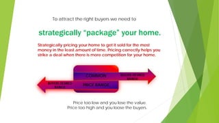 To attract the right buyers we need to
strategically “package” your home.
Strategically pricing your home to get it sold for the most
money in the least amount of time. Pricing correctly helps you
strike a deal when there is more competition for your home.
Price too low and you lose the value.
Price too high and you loose the buyers.
COMMON
PRICE RANGE
SELLERS DESIRED
RANGE
BUYERS DESIRED
RANGE
 