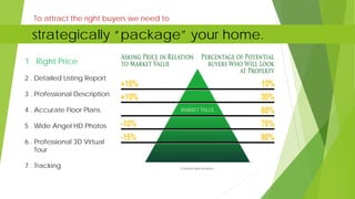 1 . Right Price
2 . Detailed Listing Report
3 . Professional Description
4 . Accurate Floor Plans
5 . Wide Angel HD Photos
6 . Professional 3D Virtual
Tour
7 . Tracking
To attract the right buyers we need to
strategically “package” your home.
 