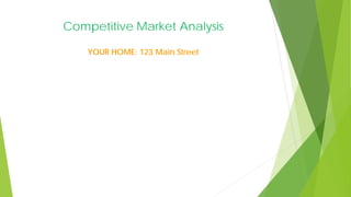 Competitive Market Analysis
YOUR HOME: 123 Main Street
 