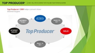 TOP PRODUCER® | HOW I WILL STAY IN CONTACT WITH YOU AND YOUR POTENTIAL BUYERS
Top Producer® CRM helps convert more
internet buyers
 