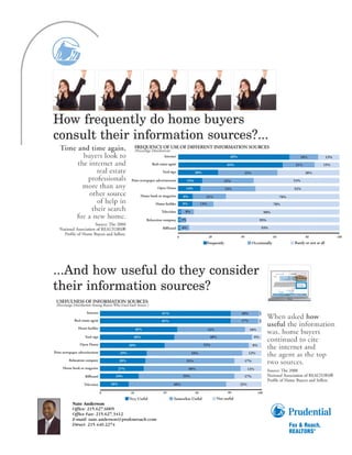 Nate Anderson
Office: 215.627.6005
Office Fax: 215.627.3412
E-mail: nate.anderson@prufoxroach.com
Direct: 215.440.2274
 