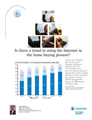 Nate Anderson
Office: 215.627.6005
Office Fax: 215.627.3412
E-mail: nate.anderson@prufoxroach.com
Direct: 215.440.2274
 