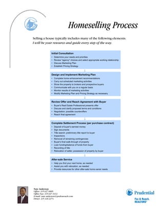 Homeselling Process
Selling a house typically includes many of the following elements.
I will be your resource and guide every step of the way.


                Initial Consultation
                •   Determine your needs and priorities
                •   Review "agency" choices and select appropriate working relationship
                •   Discuss Marketing Plan
                •   Establish Pricing Strategy



                Design and Implement Marketing Plan
                •   Complete home enhancement recommendations
                •   Carry out scheduled marketing activities
                •   Show the property to brokers and prospective buyers
                •   Communicate with you on a regular basis
                •   Monitor results of marketing activities
                •   Modify Marketing Plan and Pricing Strategy as necessary


                Review Offer and Reach Agreement with Buyer
                •   Buyer's Real Estate Professional presents offer
                •   Discuss and clarify proposed terms and conditions
                •   Negotiation; possible counteroffers
                •   Reach final agreement



                Complete Settlement Process (per purchase contract)
                •   Deposit of buyer's earnest money
                •   Sign documents
                •   Title search; preliminary title report to buyer
                •   Inspections
                •   Removal of remaining contingencies
                •   Buyer's final walk-through of property
                •   Loan funding/balance of funds from buyer
                •   Recording of title
                •   Relocation of seller; possession of property by buyer



                After-sale Service
                • Help you find your next home, as needed
                • Assist you with relocation, as needed
                • Provide resources for other after-sale home owner needs




Nate Anderson
Office: 215.627.6005
Office Fax: 215.627.3412
E-mail: nate.anderson@prufoxroach.com
Direct: 215.440.2274
 