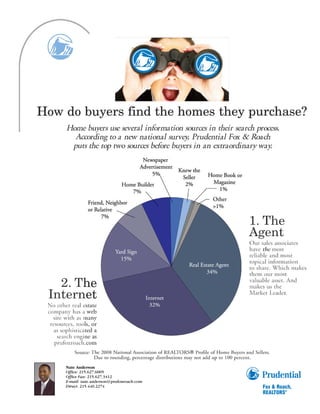 Nate Anderson
Office: 215.627.6005
Office Fax: 215.627.3412
E-mail: nate.anderson@prufoxroach.com
Direct: 215.440.2274
 